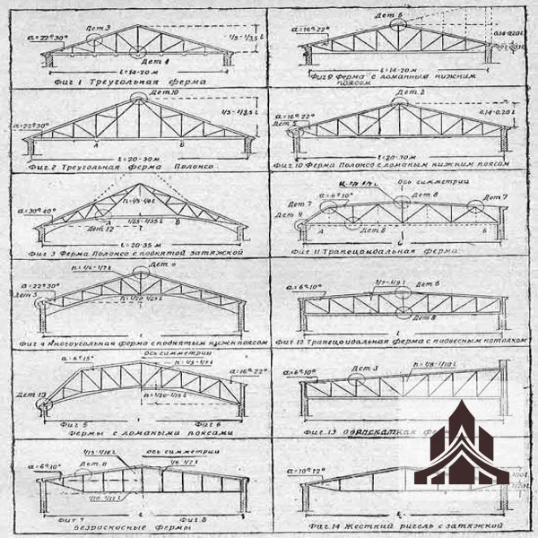 هناجر حديدية قوية مناسبة للمصانع والمخازن الكبيرة